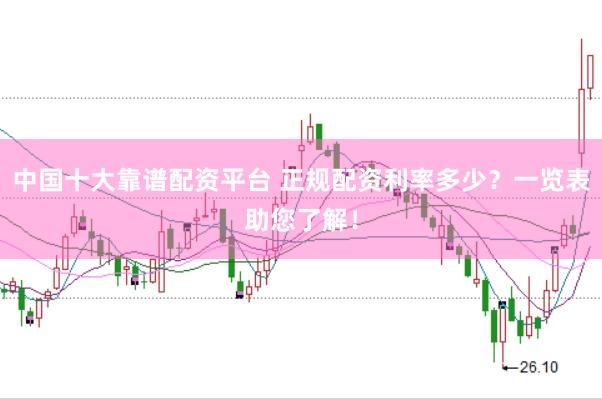 中国十大靠谱配资平台 正规配资利率多少？一览表助您了解！