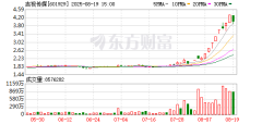 买股票找人配资可以吗 五连板吉视传媒提示风险：对电影《731》的出资比例极低